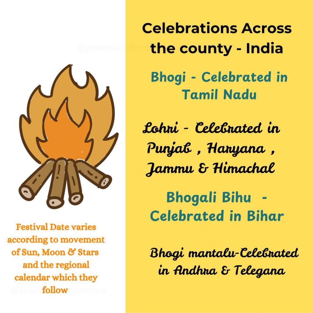 Bonfire-festivals-India-states