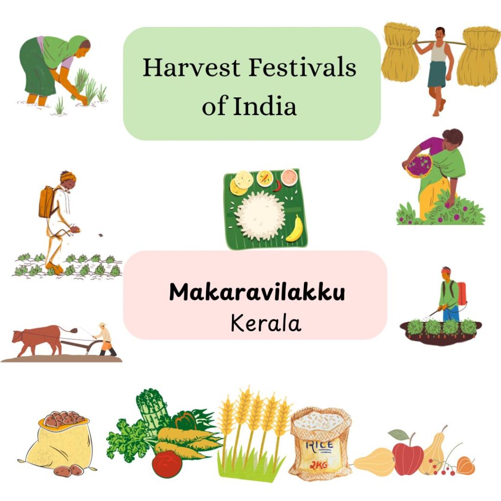 ManyNamesOneFestival-Kerala